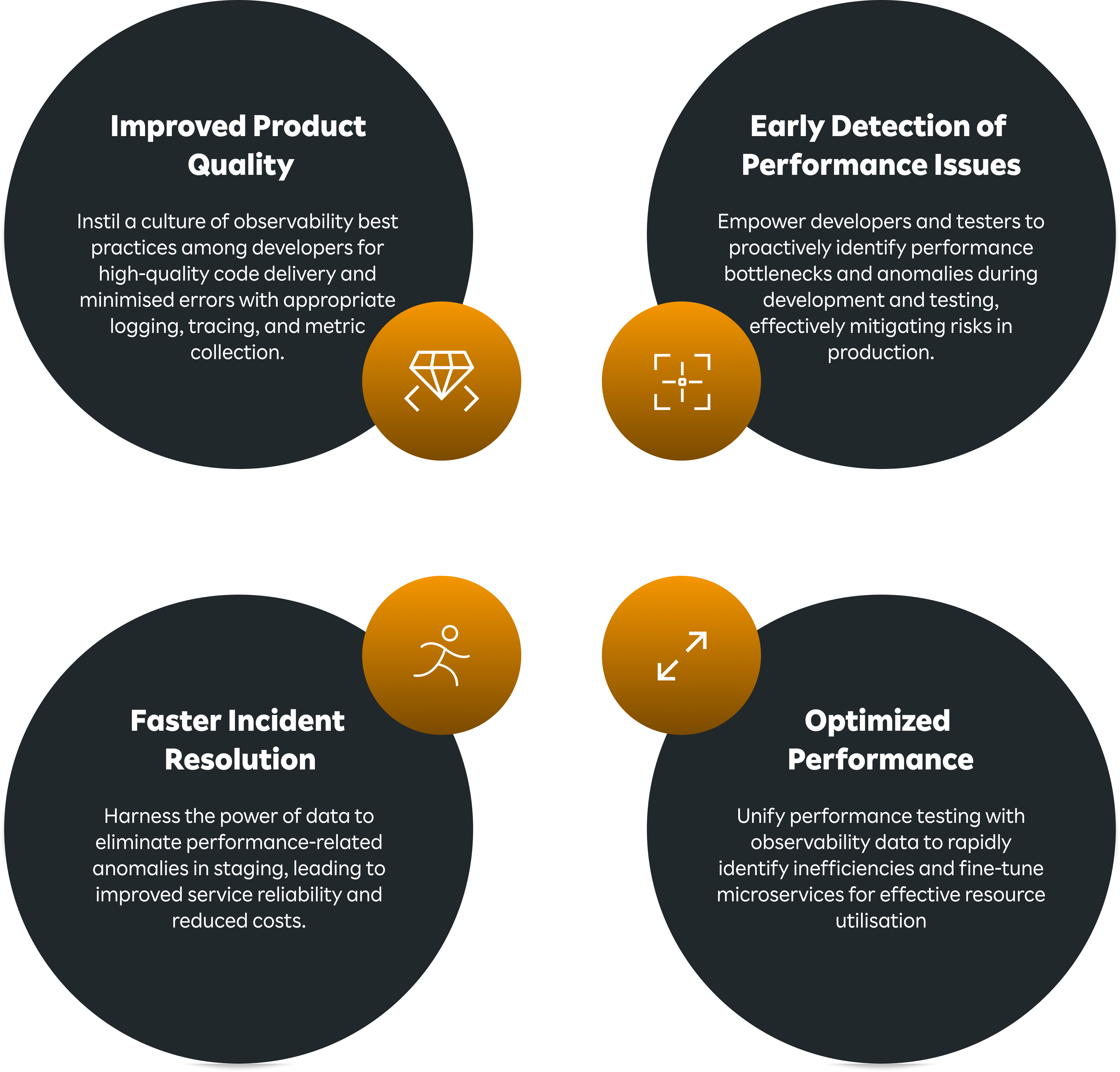 Key benefits of Rakuten SixthSense DevOps Capability