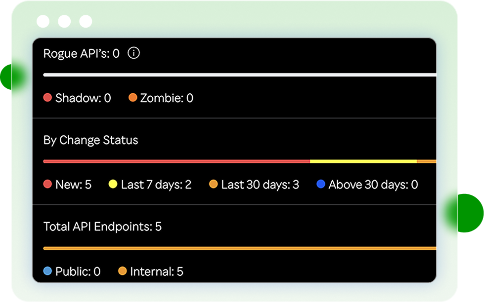 Dashboard Preview 1