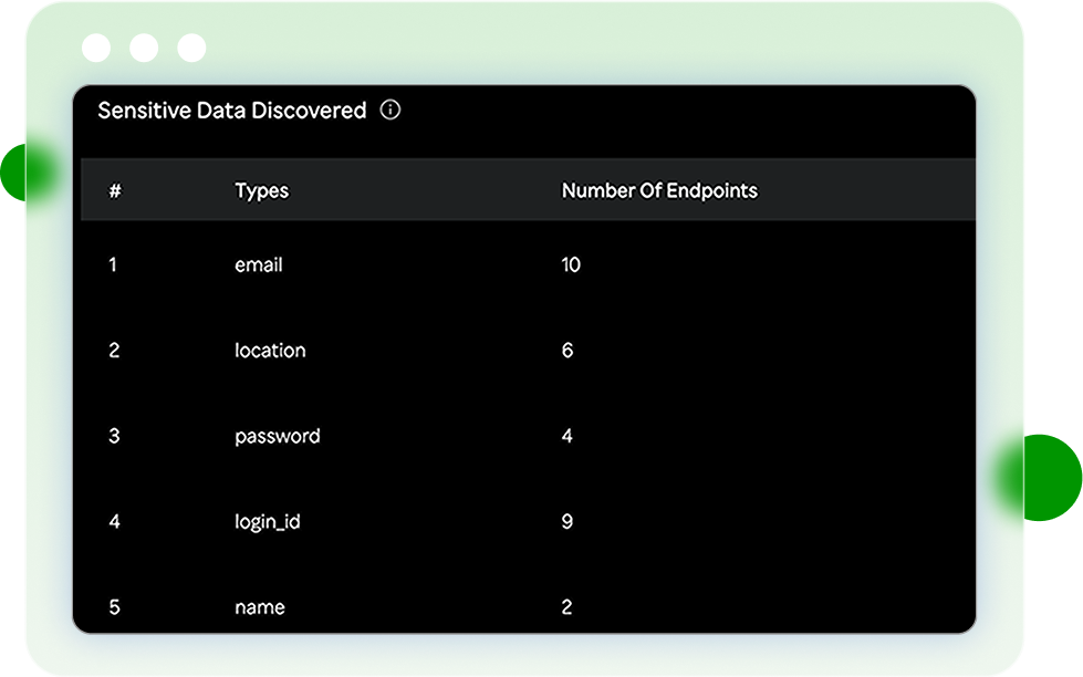 Dashboard Preview 3