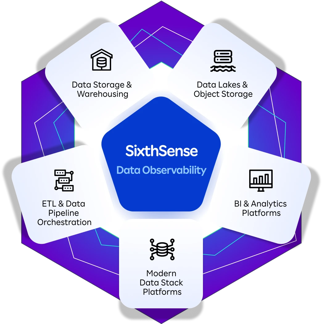 SixthSense Data Observability
