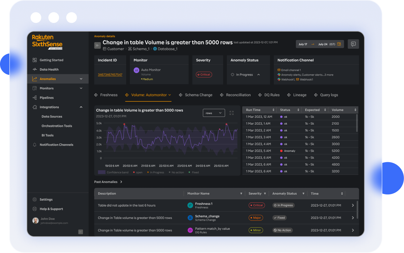Dashboard Preview 4