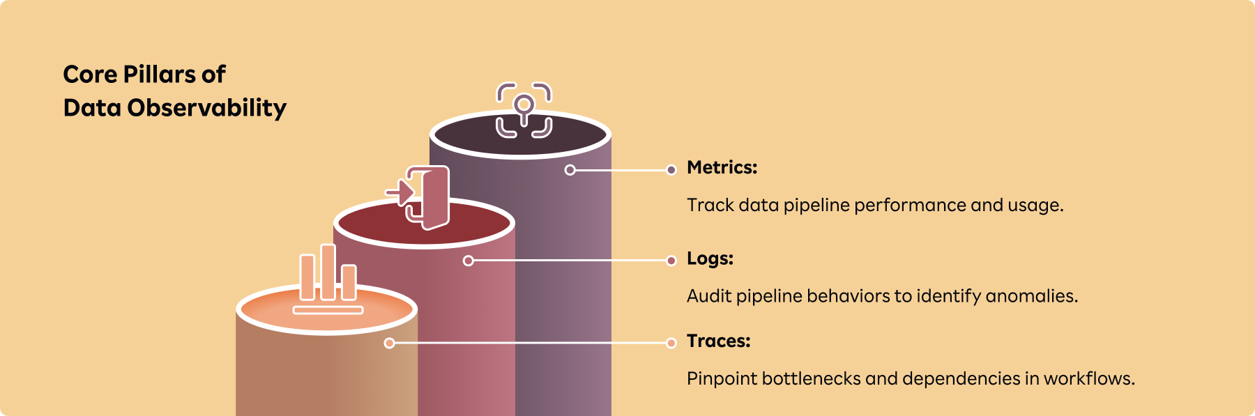 core pillars